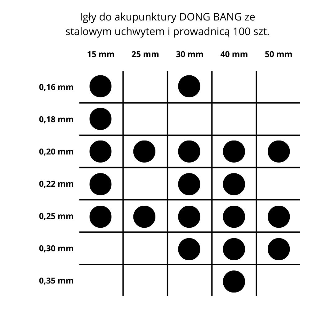 dong-bang-100-szt-tabelka